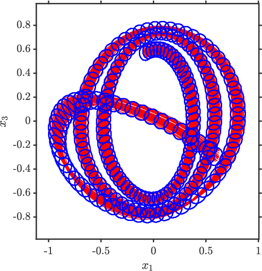 Figure 4 for SOCKS: A Stochastic Optimal Control and Reachability Toolbox Using Kernel Methods