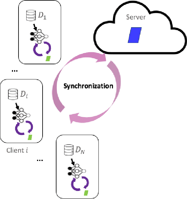Figure 2 for Asynchronous Collaborative Learning Across Data Silos