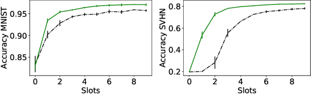Figure 4 for Asynchronous Collaborative Learning Across Data Silos