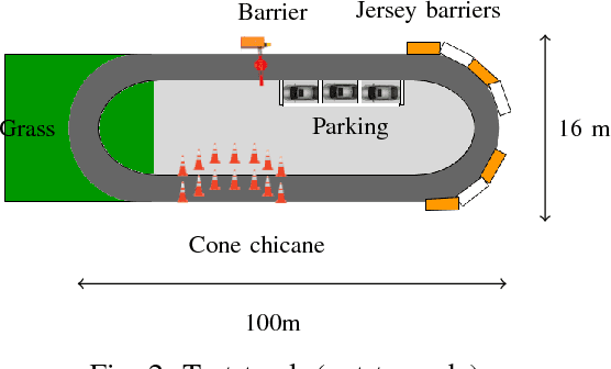 Figure 2 for End to End Vehicle Lateral Control Using a Single Fisheye Camera