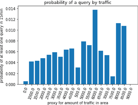 Figure 4 for CoordiQ : Coordinated Q-learning for Electric Vehicle Charging Recommendation