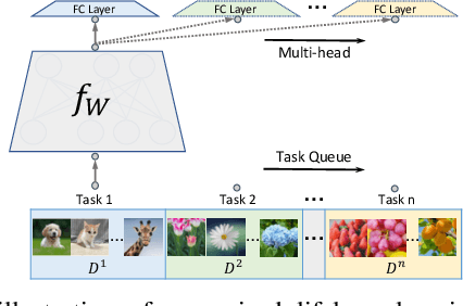 Figure 1 for Learn-Prune-Share for Lifelong Learning