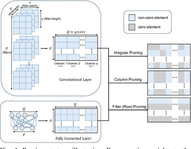 Figure 4 for Learn-Prune-Share for Lifelong Learning