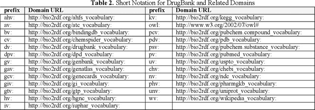Figure 2 for MedTQ: Dynamic Topic Discovery and Query Generation for Medical Ontologies