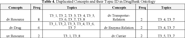 Figure 3 for MedTQ: Dynamic Topic Discovery and Query Generation for Medical Ontologies