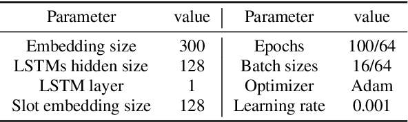 Figure 2 for VirAAL: Virtual Adversarial Active Learning