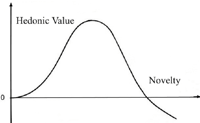 Figure 1 for Personalized Popular Music Generation Using Imitation and Structure
