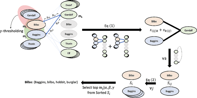 Figure 4 for An Automated Pipeline for Character and Relationship Extraction from Readers' Literary Book Reviews on Goodreads.com