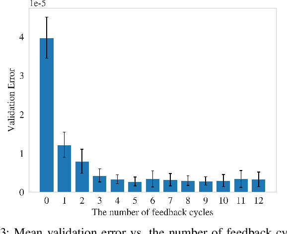 Figure 3 for Multi-Agent Feedback Enabled Neural Networks for Intelligent Communications