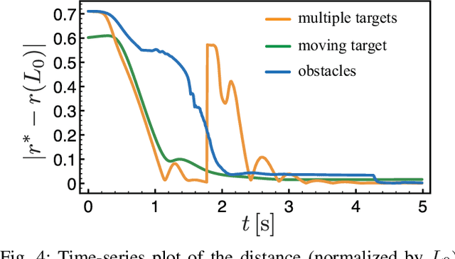 Figure 4 for Energy Shaping Control of a CyberOctopus Soft Arm