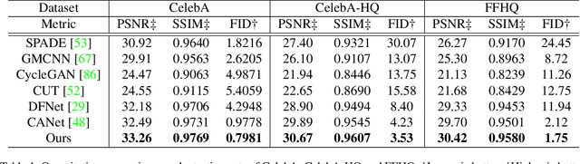 Figure 2 for Contrastive Attention Network with Dense Field Estimation for Face Completion