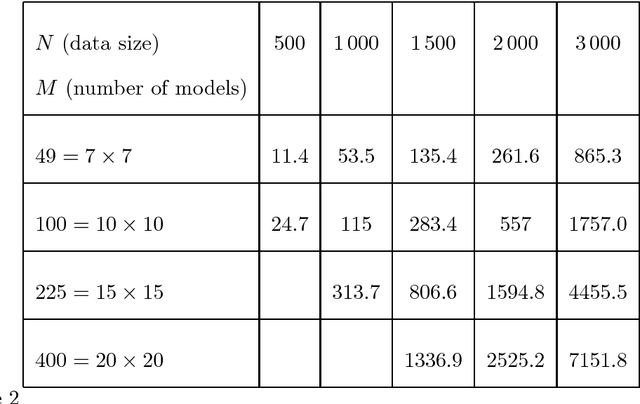 Figure 3 for Fast Algorithm and Implementation of Dissimilarity Self-Organizing Maps
