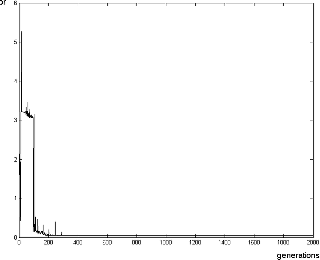 Figure 2 for Using Neural Networks to improve classical Operating System Fingerprinting techniques