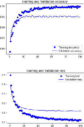 Figure 3 for Transfer Learning Based Automatic Model Creation Tool For Resource Constraint Devices
