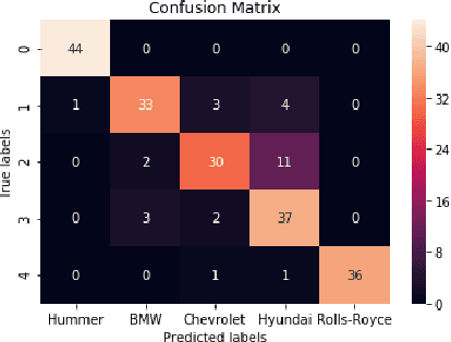 Figure 4 for Transfer Learning Based Automatic Model Creation Tool For Resource Constraint Devices