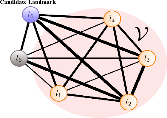 Figure 2 for Appearance-Based Landmark Selection for Efficient Long-Term Visual Localization