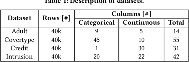 Figure 2 for Fed-TGAN: Federated Learning Framework for Synthesizing Tabular Data