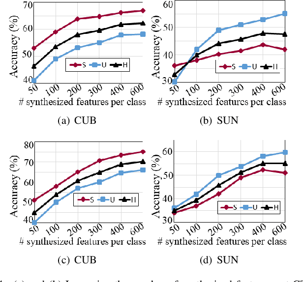 Figure 4 for Bidirectional Mapping Coupled GAN for Generalized Zero-Shot Learning
