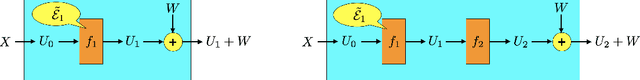Figure 2 for Sample Complexity versus Depth: An Information Theoretic Analysis