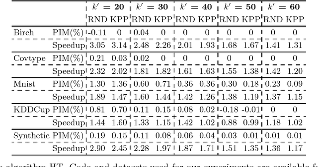 Figure 2 for Faster K-Means Cluster Estimation