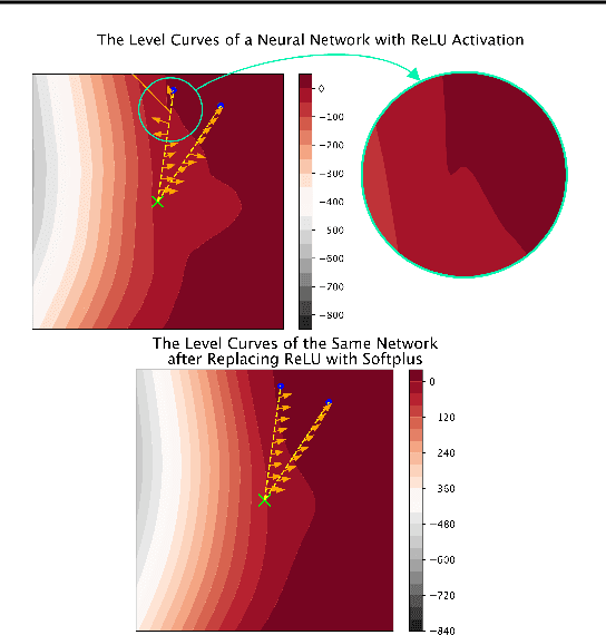 Figure 2 for Explaining Explanations: Axiomatic Feature Interactions for Deep Networks