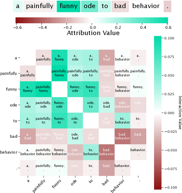 Figure 4 for Explaining Explanations: Axiomatic Feature Interactions for Deep Networks