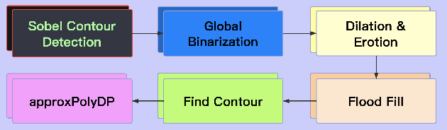 Figure 2 for Deep Mask For X-ray Based Heart Disease Classification