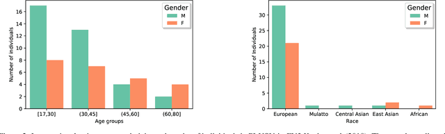 Figure 2 for There is an elephant in the room: Towards a critique on the use of fairness in biometrics
