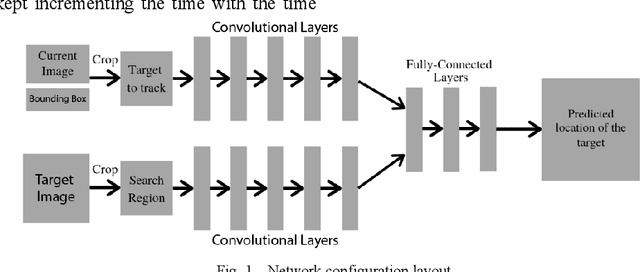Figure 1 for Solar Event Tracking with Deep Regression Networks: A Proof of Concept Evaluation