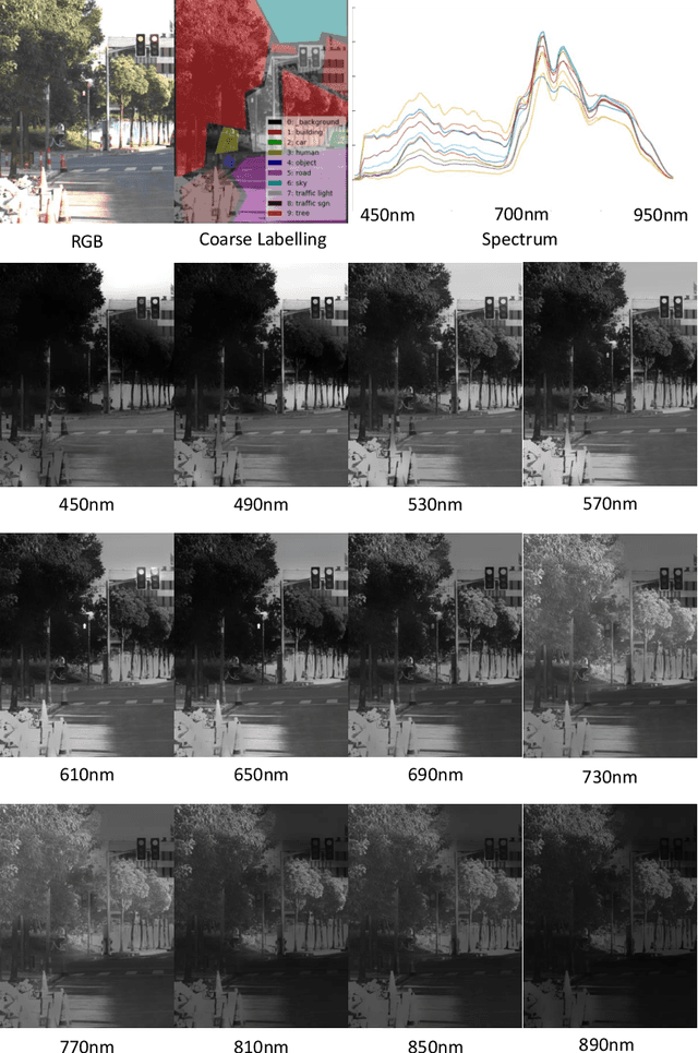 Figure 1 for Hyperspectral City V1.0 Dataset and Benchmark
