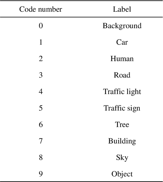 Figure 4 for Hyperspectral City V1.0 Dataset and Benchmark