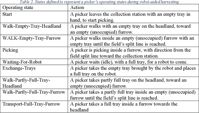 Figure 3 for A strawberry harvest-aiding system with crop-transport co-robots: Design, development, and field evaluation