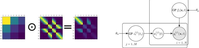 Figure 2 for Machine Learning for a Low-cost Air Pollution Network