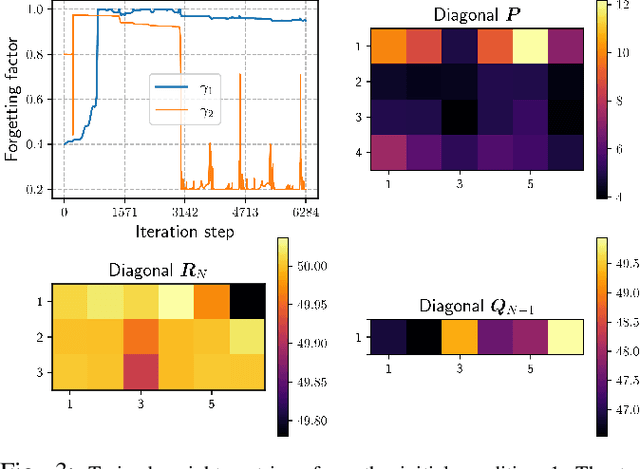 Figure 3 for Differentiable Moving Horizon Estimation for Robust Flight Control