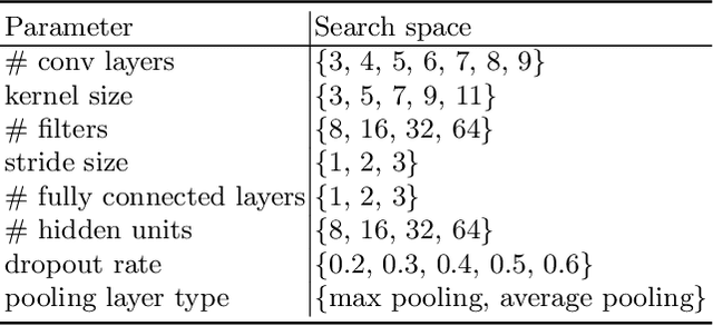 Figure 3 for Detection of ADHD based on Eye Movements during Natural Viewing