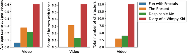 Figure 4 for Detection of ADHD based on Eye Movements during Natural Viewing