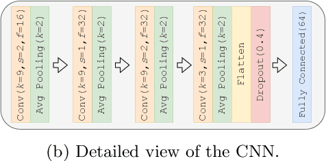 Figure 1 for Detection of ADHD based on Eye Movements during Natural Viewing