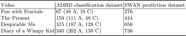 Figure 2 for Detection of ADHD based on Eye Movements during Natural Viewing