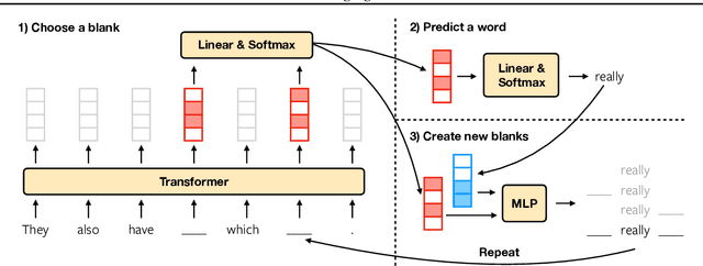 Figure 4 for Blank Language Models