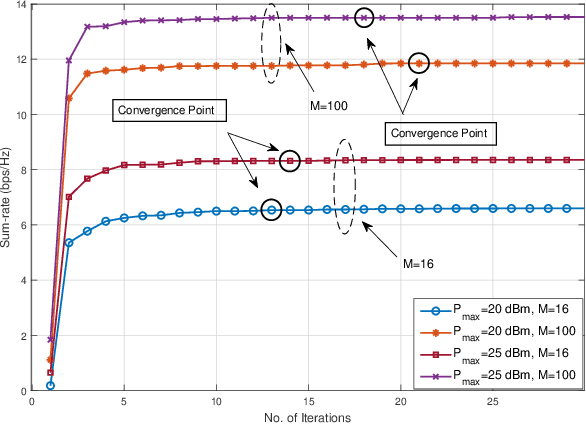 Figure 3 for STAR-RIS-Assisted Hybrid NOMA mmWave Communication: Optimization and Performance Analysis