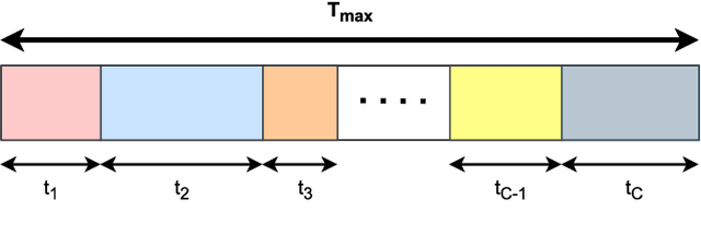 Figure 2 for STAR-RIS-Assisted Hybrid NOMA mmWave Communication: Optimization and Performance Analysis