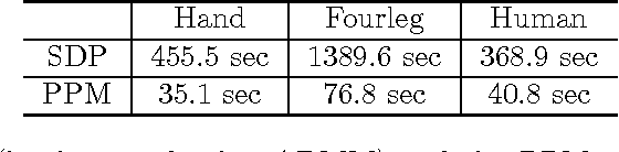 Figure 2 for The Projected Power Method: An Efficient Algorithm for Joint Alignment from Pairwise Differences