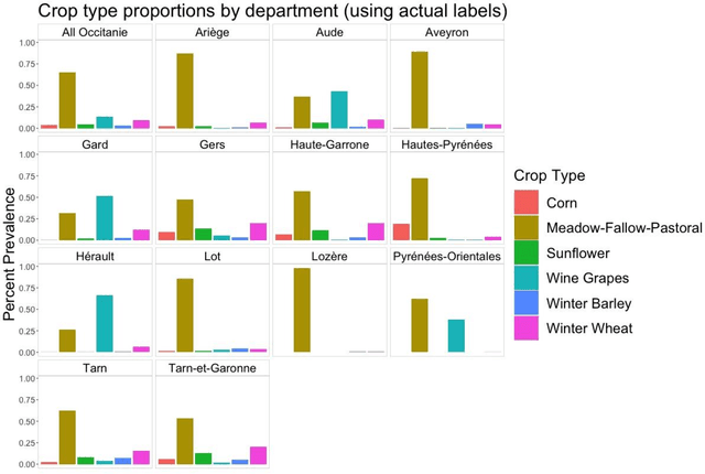 Figure 2 for Two Shifts for Crop Mapping: Leveraging Aggregate Crop Statistics to Improve Satellite-based Maps in New Regions