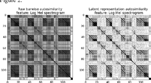Figure 3 for Exploring single-song autoencoding schemes for audio-based music structure analysis