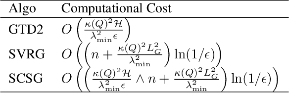 Figure 1 for SVRG for Policy Evaluation with Fewer Gradient Evaluations