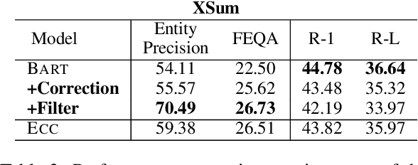 Figure 4 for Improving the Faithfulness of Abstractive Summarization via Entity Coverage Control