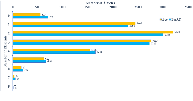 Figure 3 for Improving the Faithfulness of Abstractive Summarization via Entity Coverage Control