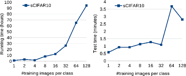 Figure 3 for Genetic Programming-Based Evolutionary Deep Learning for Data-Efficient Image Classification