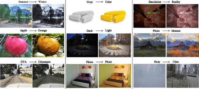 Figure 1 for StyleFlow For Content-Fixed Image to Image Translation