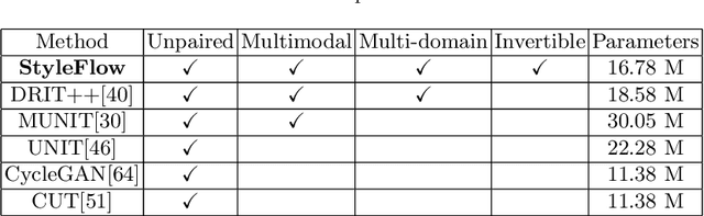 Figure 2 for StyleFlow For Content-Fixed Image to Image Translation
